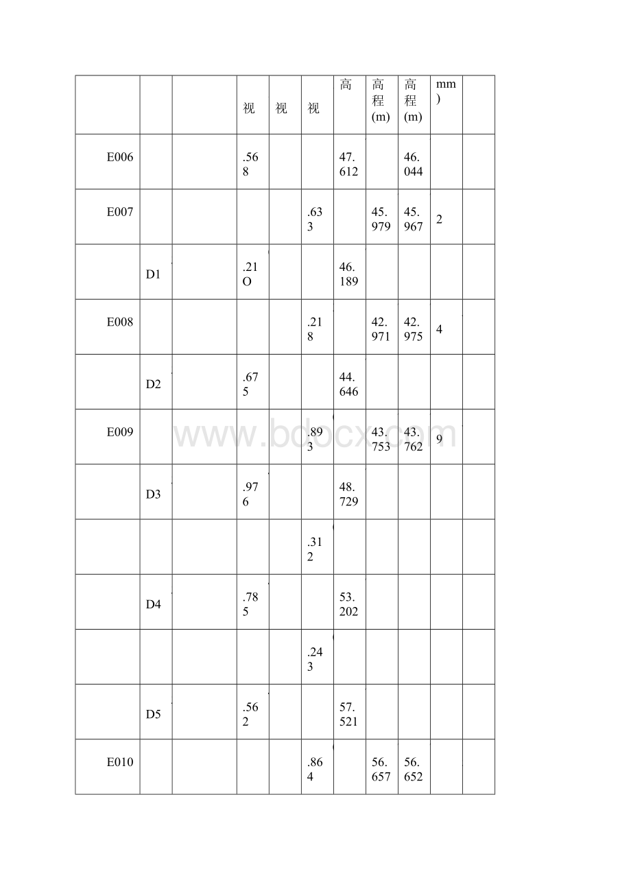 水准点复测成果一览表word版本.docx_第3页