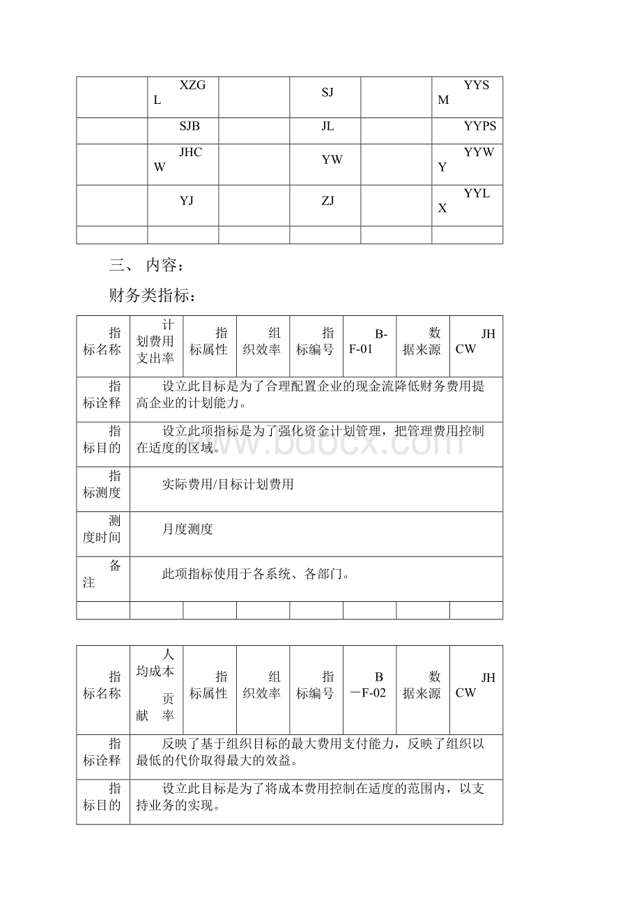 集团KPI指标手册范本.docx_第2页