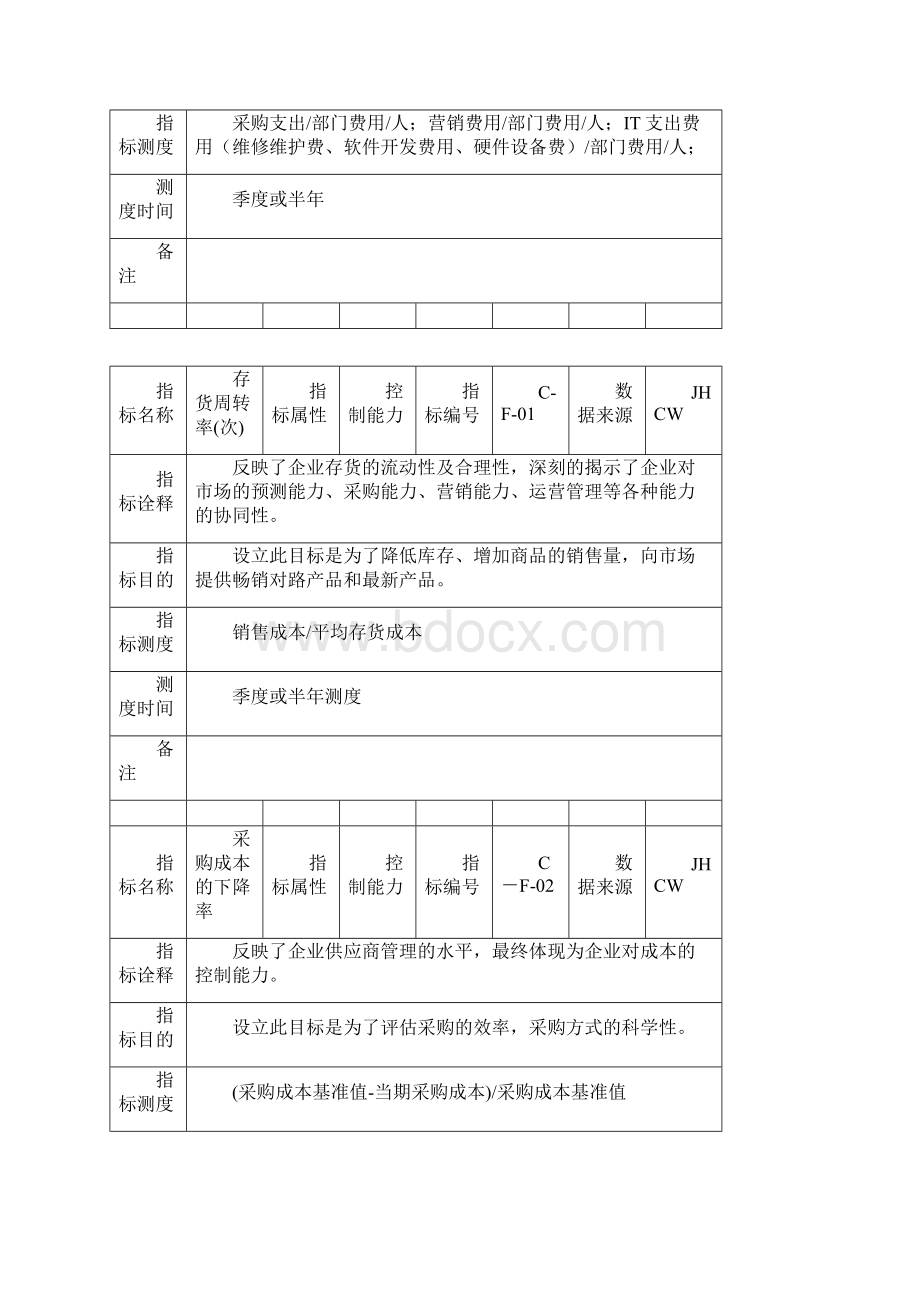 集团KPI指标手册范本.docx_第3页