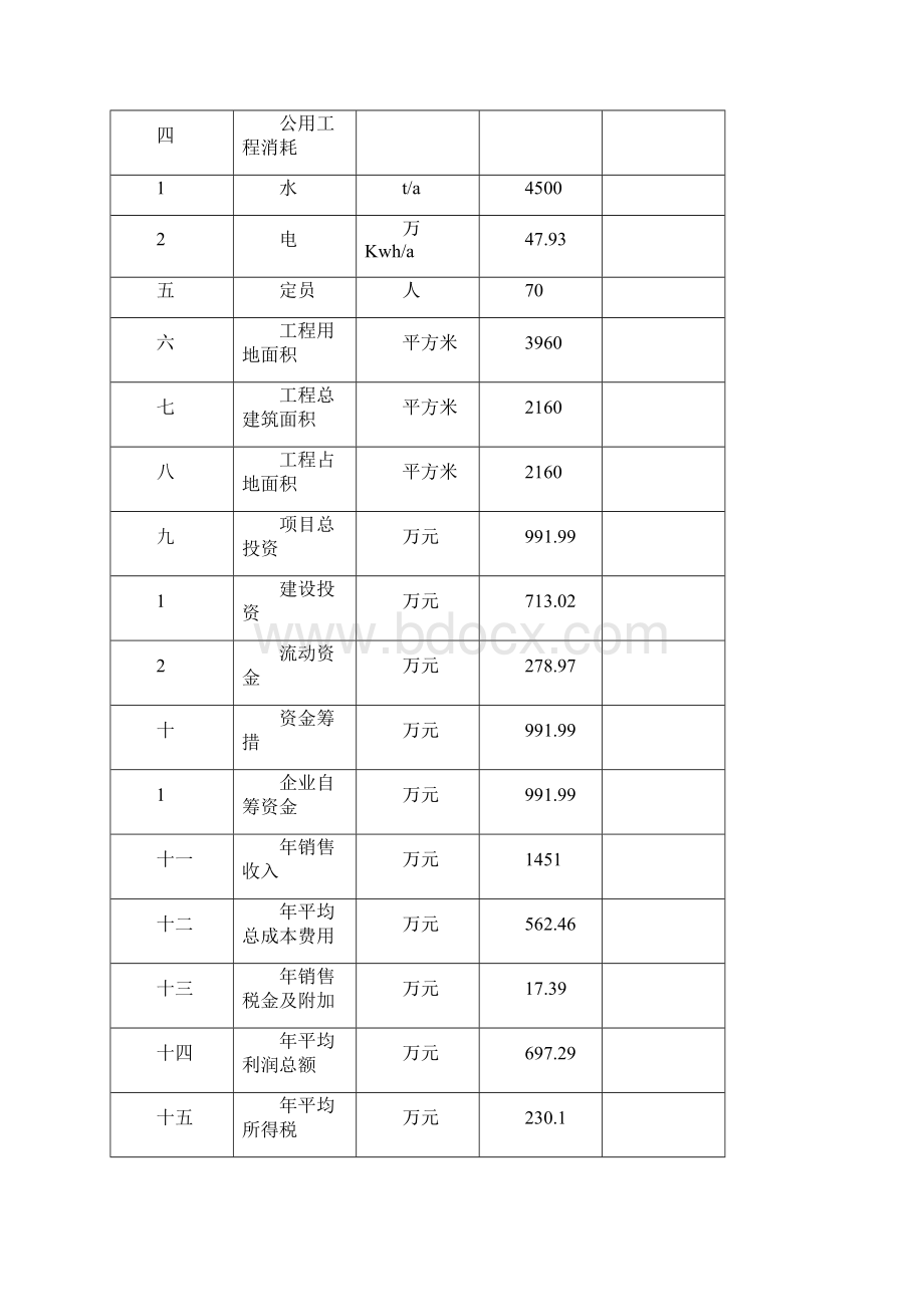 新建年产300吨汽配零件生产线项目可行性研究报告.docx_第3页