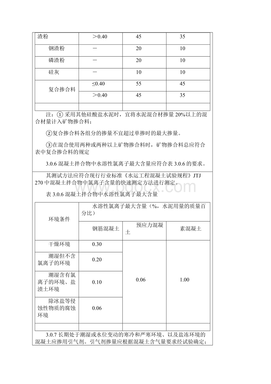 普通混凝土配合比设计试验方法.docx_第3页