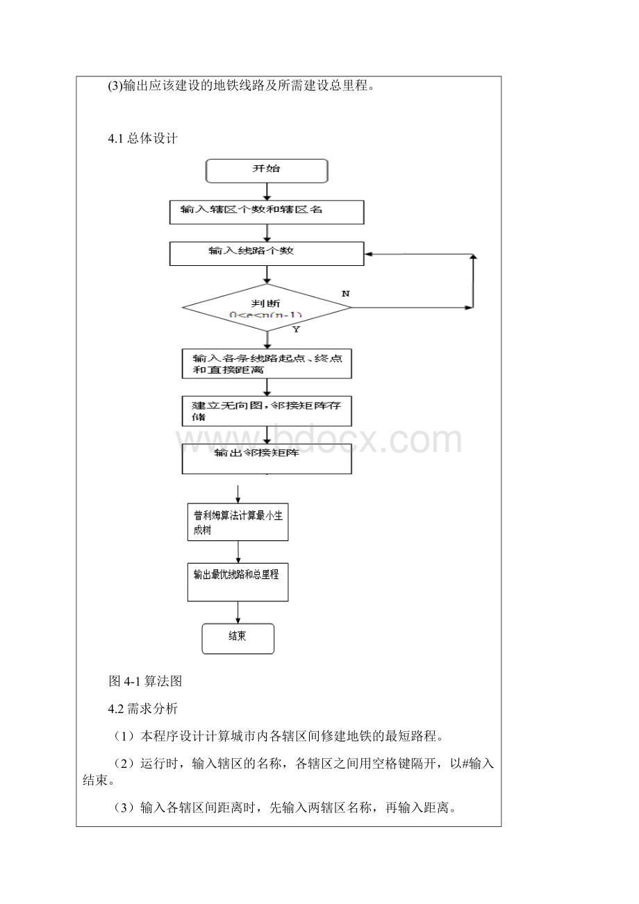 数据结构课程设计地铁.docx_第2页