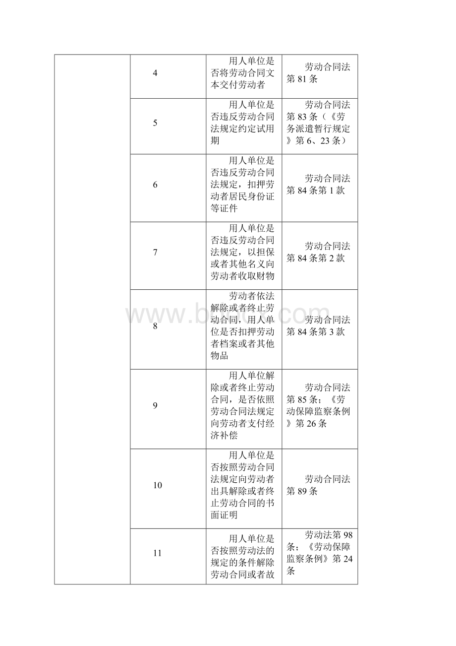 执法事项清单.docx_第3页