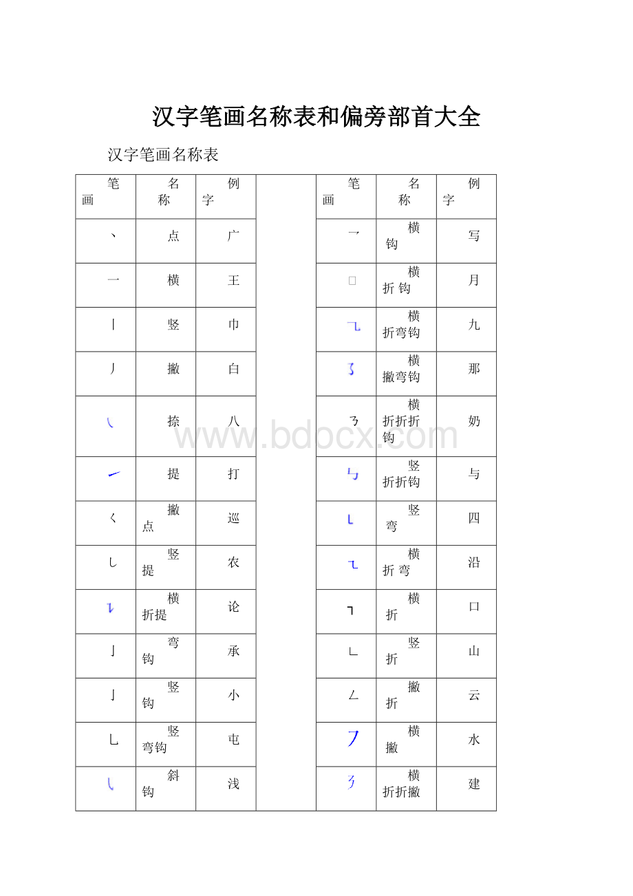 汉字笔画名称表和偏旁部首大全.docx