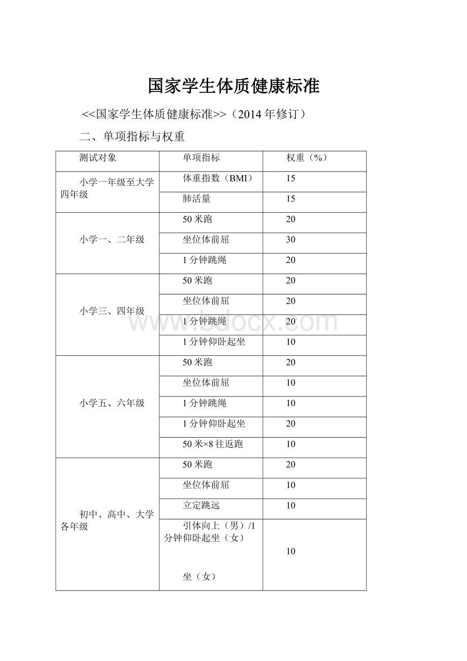 国家学生体质健康标准.docx