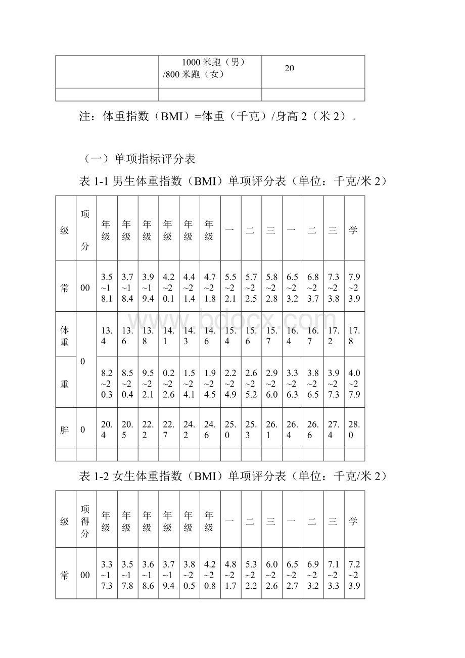 国家学生体质健康标准.docx_第2页