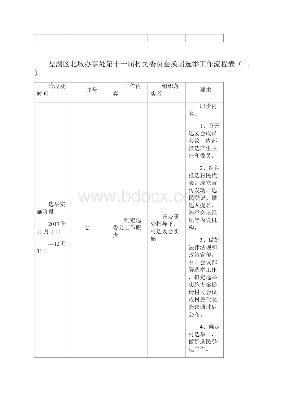 换届选举工作流程表一.docx_第3页