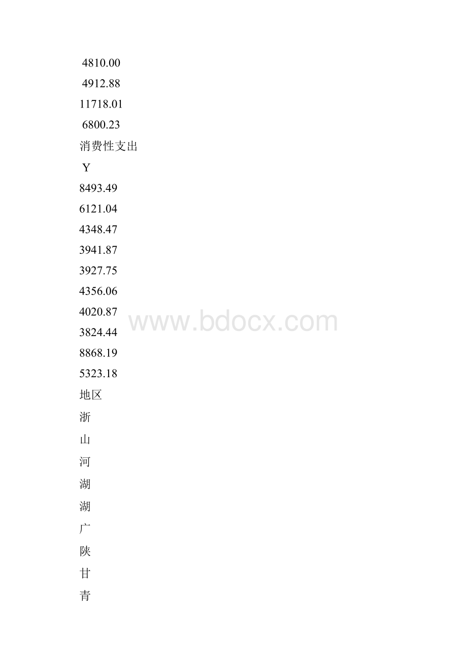 计量经济学实验题目.docx_第2页