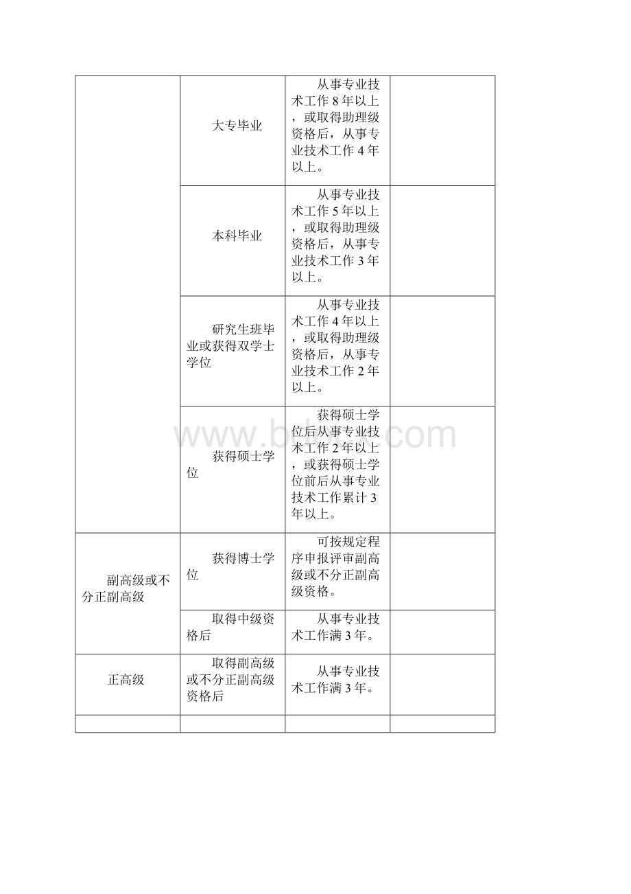 职称评审资格广州人事局.docx_第2页