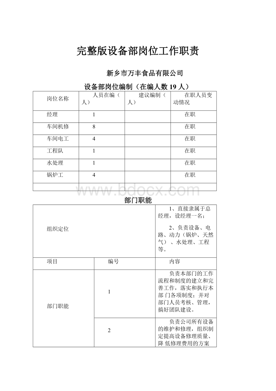 完整版设备部岗位工作职责.docx_第1页