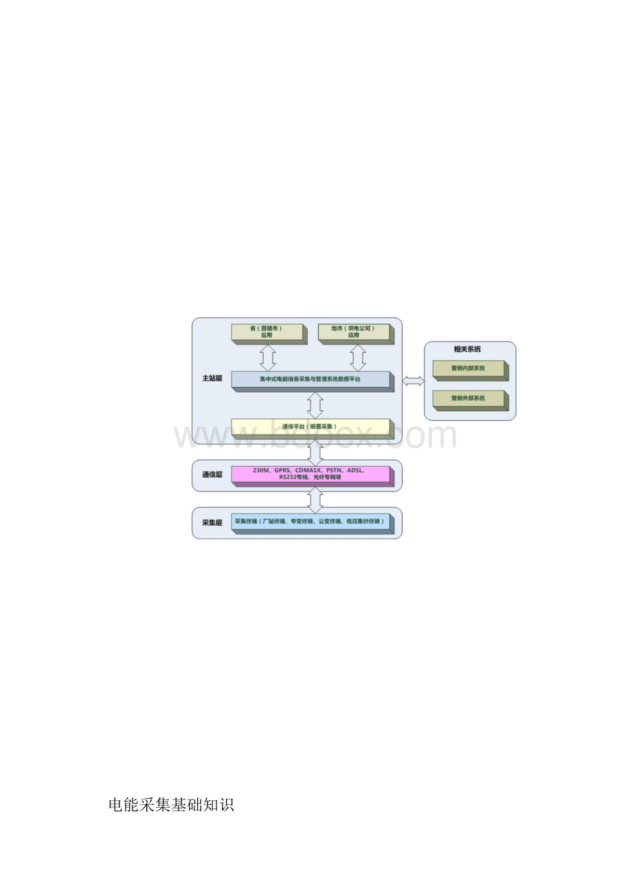 电能采集基础知识.docx_第2页