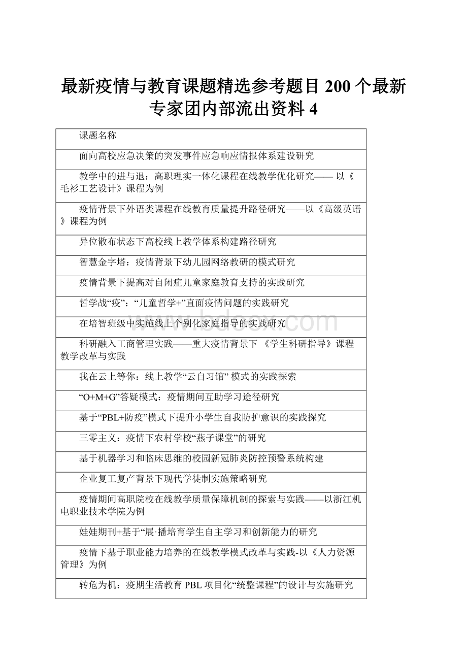 最新疫情与教育课题精选参考题目200个最新专家团内部流出资料4.docx_第1页