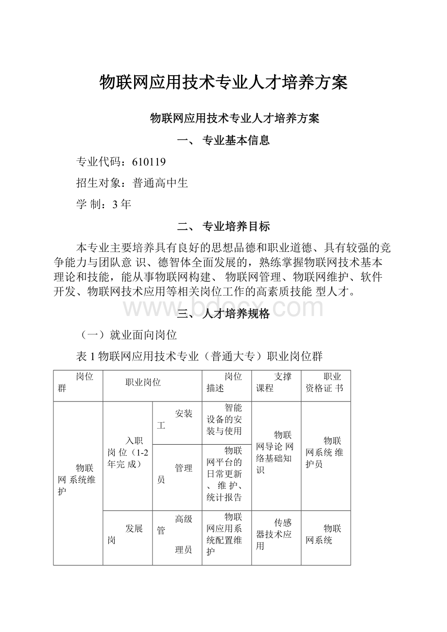 物联网应用技术专业人才培养方案.docx