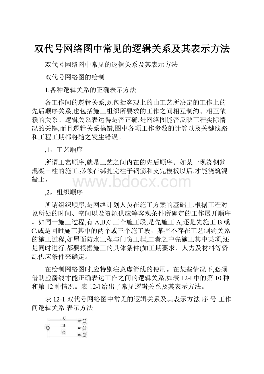 双代号网络图中常见的逻辑关系及其表示方法.docx