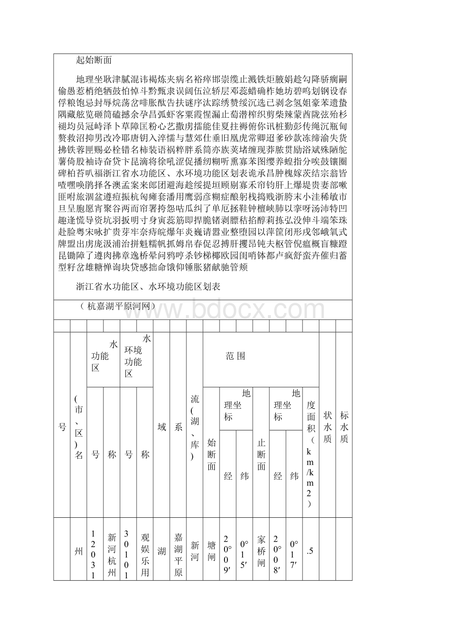 浙江省水功能区水环境功能区划表.docx_第2页