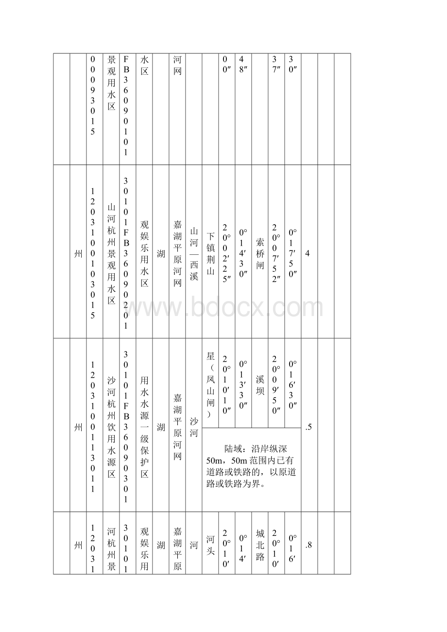 浙江省水功能区水环境功能区划表.docx_第3页