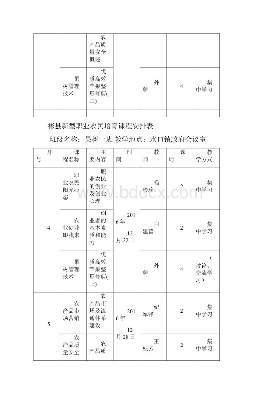 彬新型职业农民培育课程安排表.docx_第2页