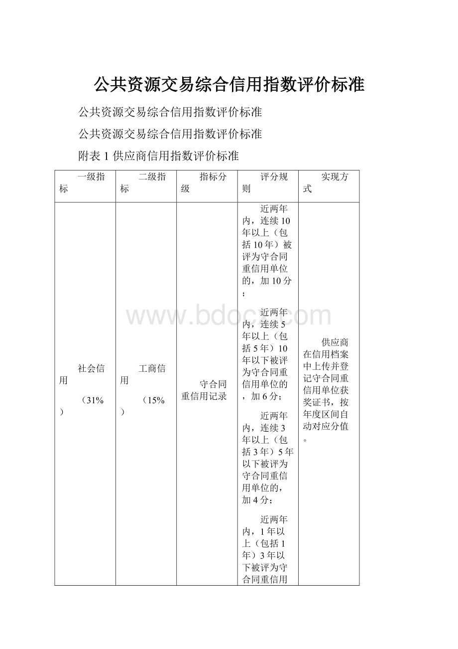 公共资源交易综合信用指数评价标准.docx