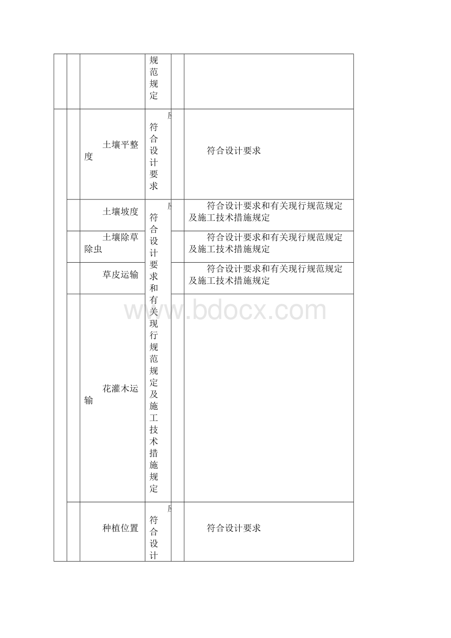 植物种植分项工程质量检验评定表.docx_第2页