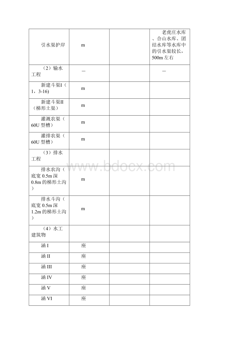 土地整治项目可行性研究报告.docx_第3页