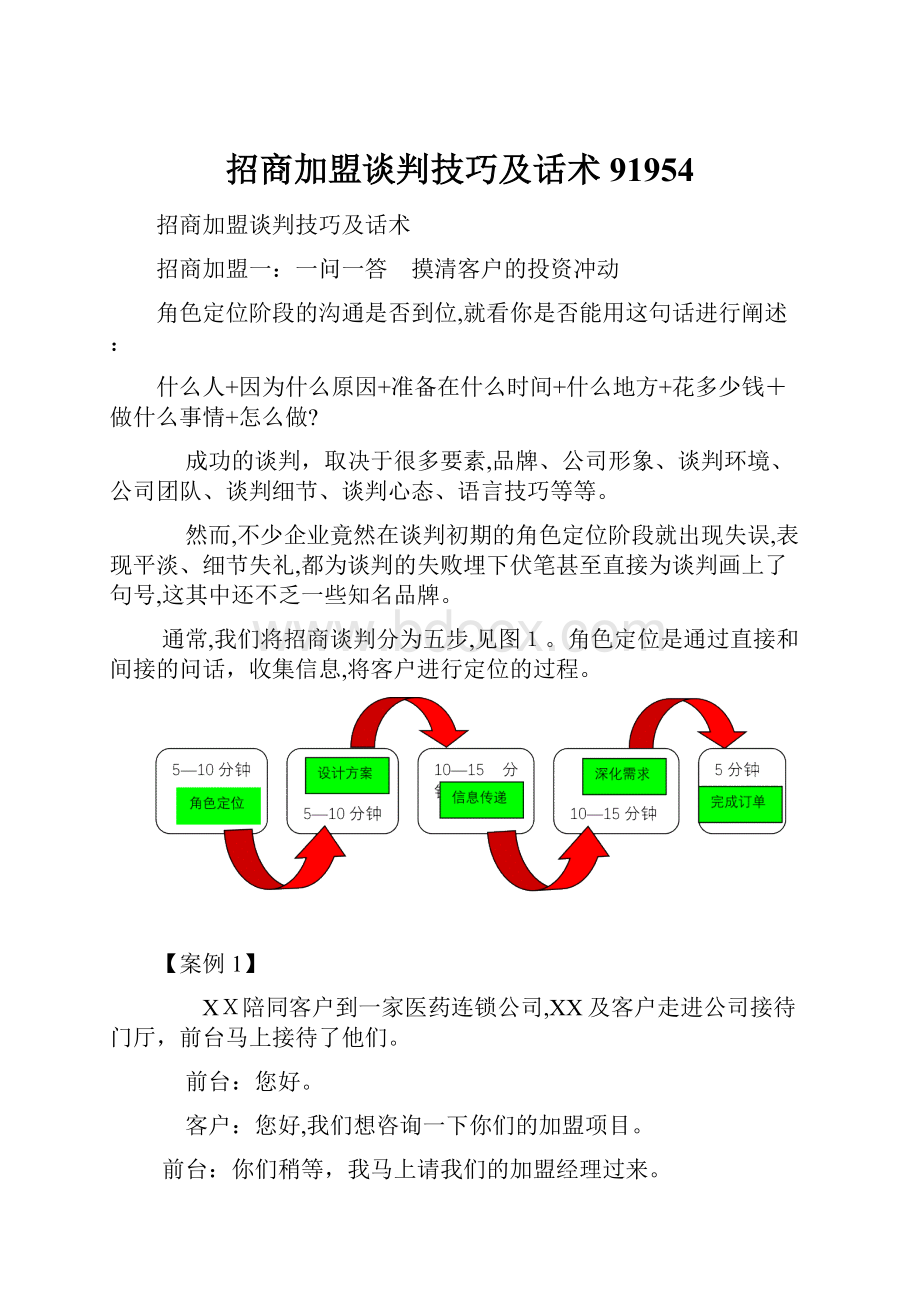 招商加盟谈判技巧及话术91954.docx