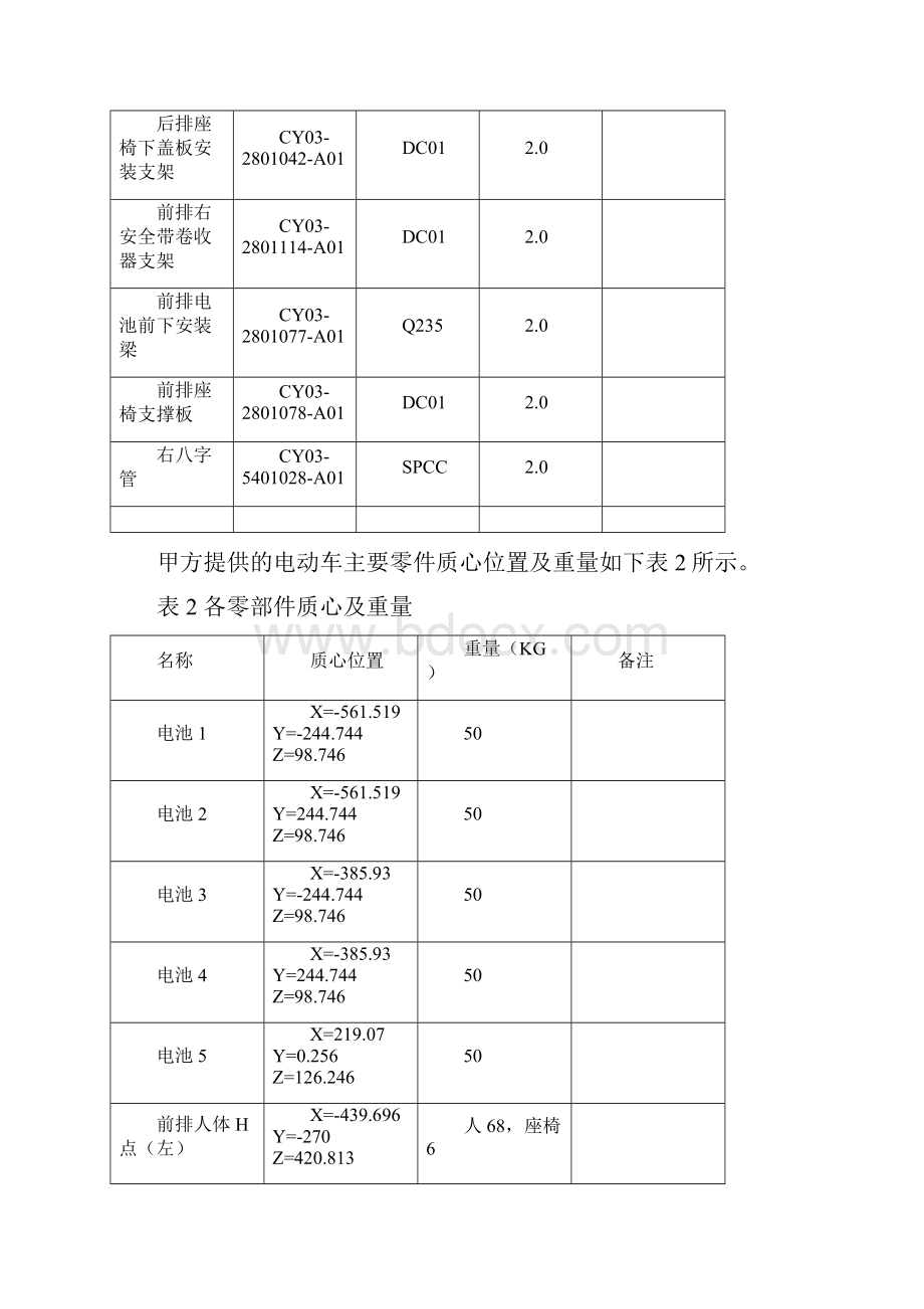 某电动车车架刚强度CAE分析报告 V1150609讲解.docx_第3页