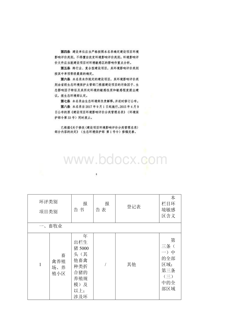 最新版建设项目环境影响评价分类管理名录.docx_第2页