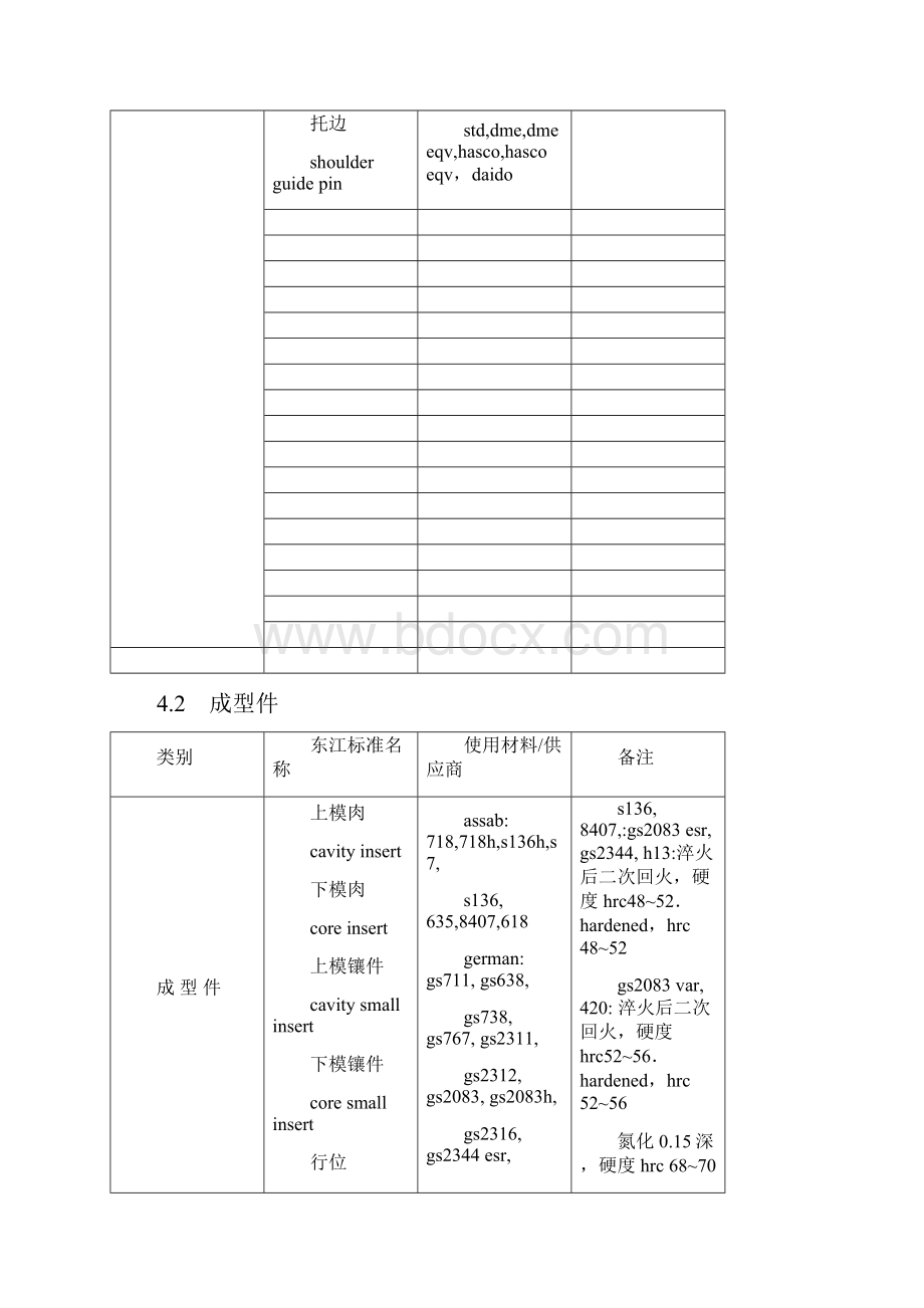 模具零件材料及热处理.docx_第3页