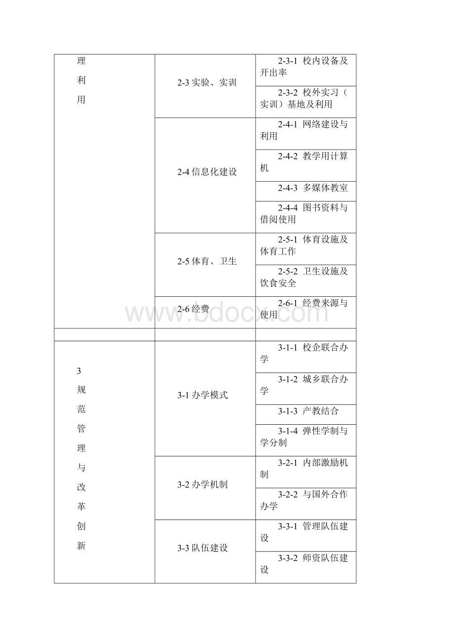 国家级重点中等职业学校评估指标体系总表.docx_第2页