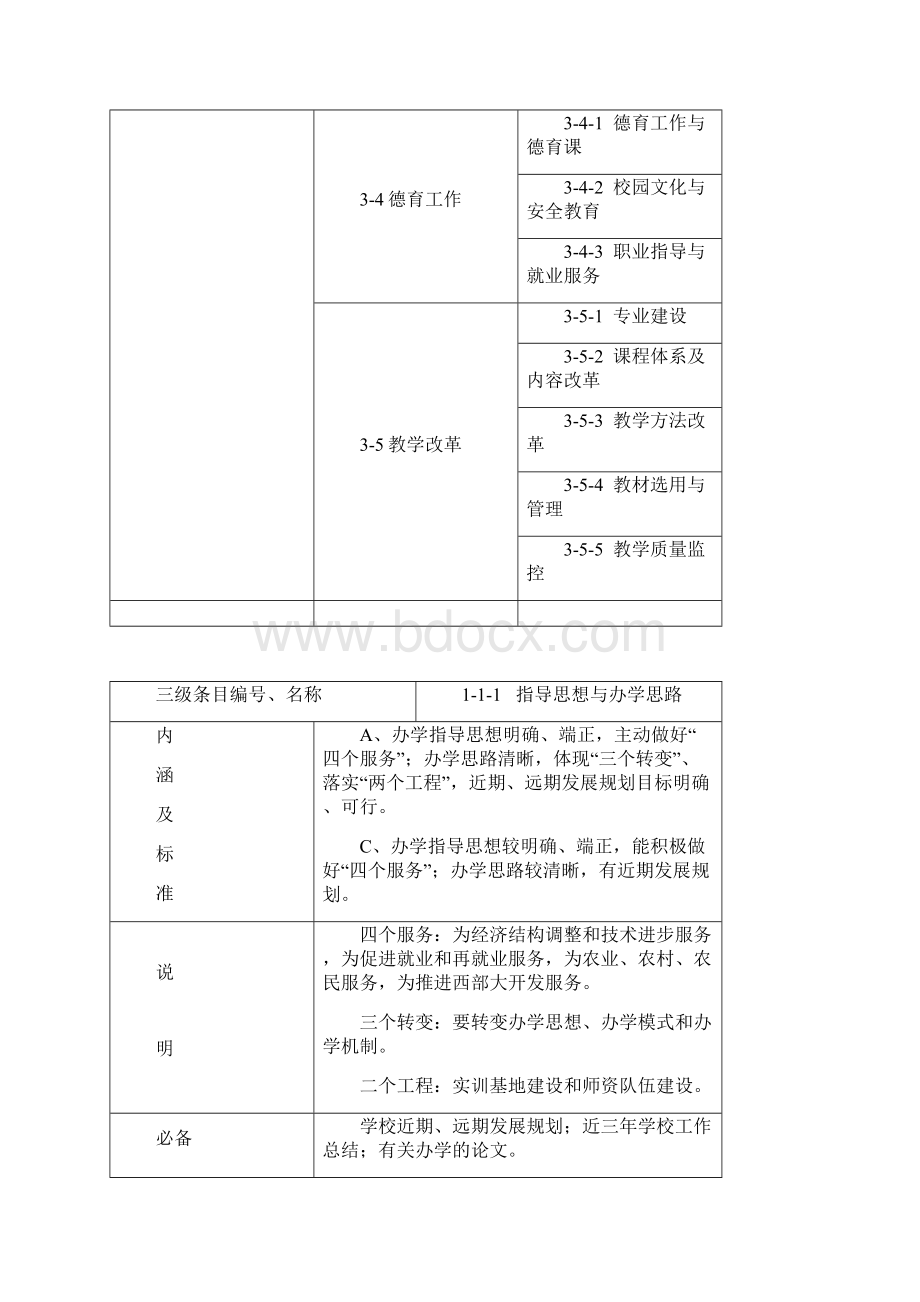 国家级重点中等职业学校评估指标体系总表.docx_第3页