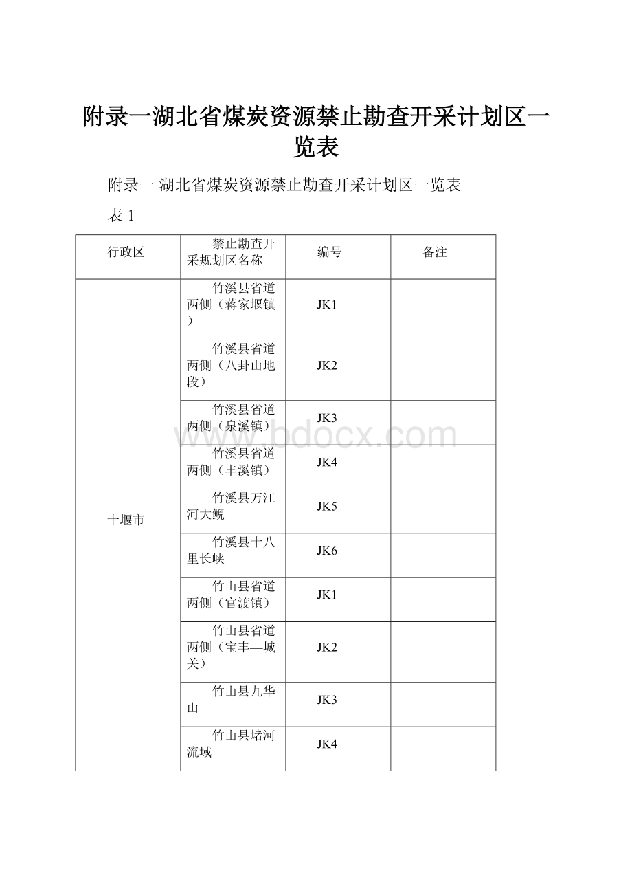附录一湖北省煤炭资源禁止勘查开采计划区一览表.docx