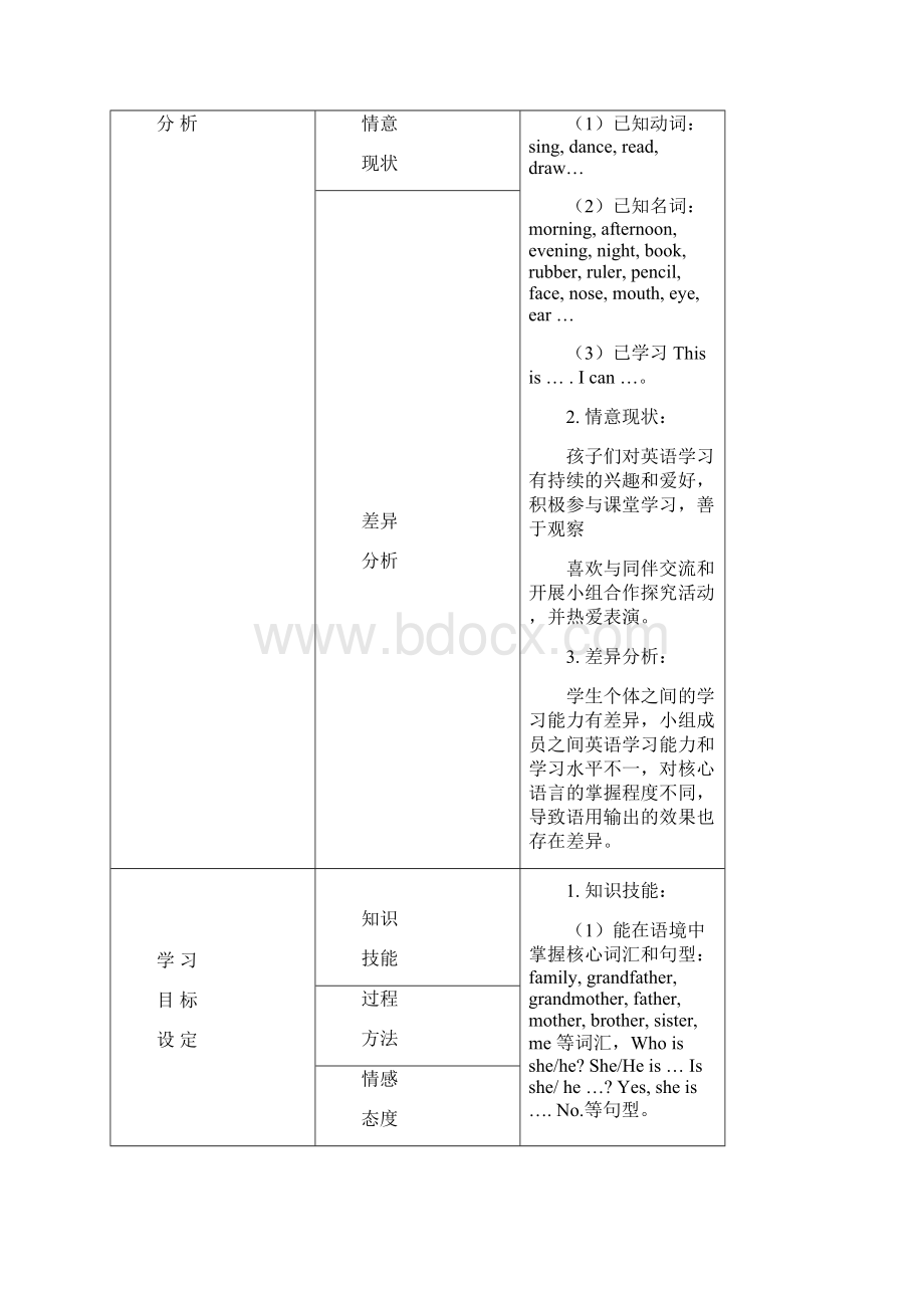 小学一年级英语上册上海牛津教材Unit5 Myfamily 教学设计.docx_第3页