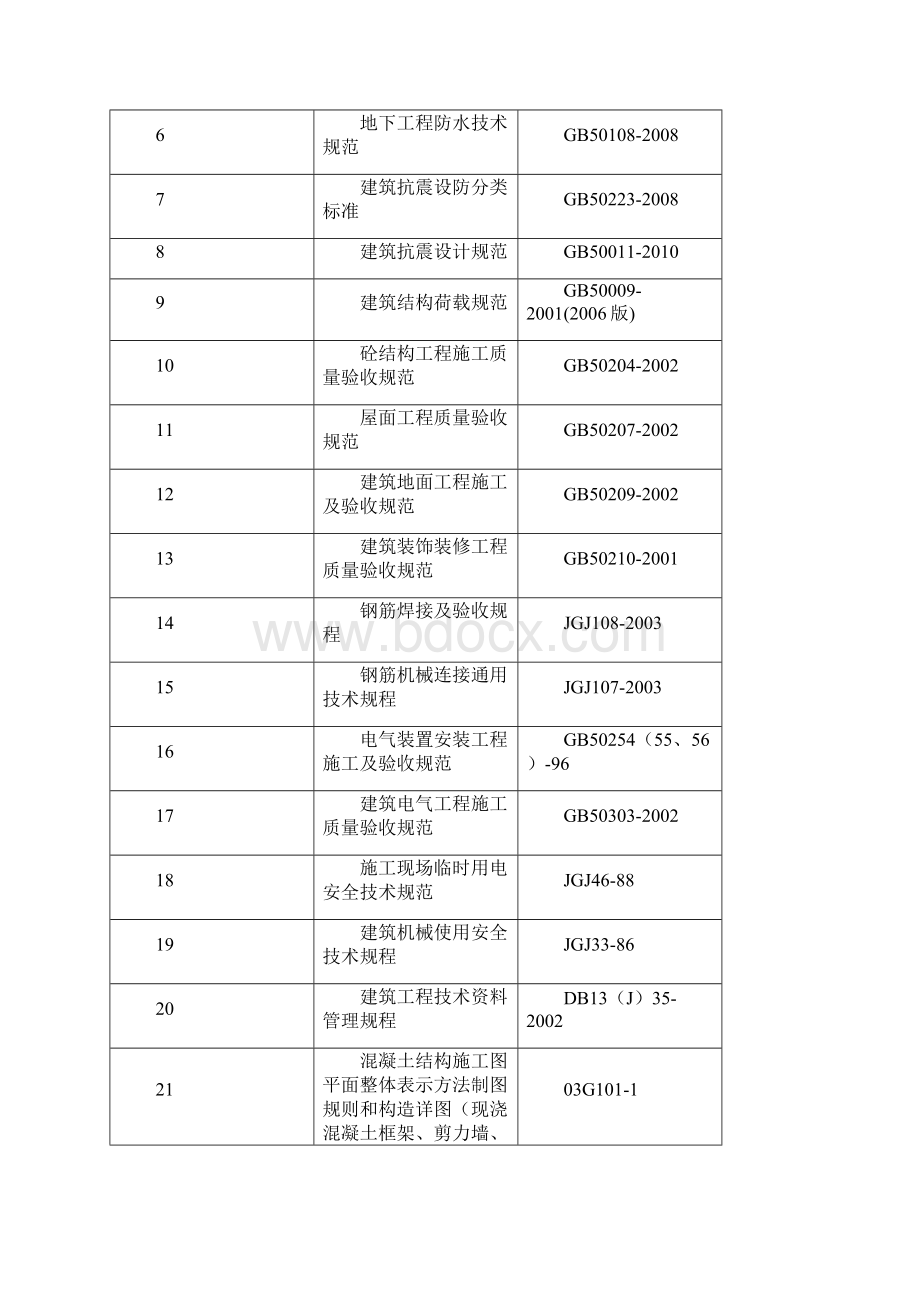 综合商业广场地下车库工程施工组织设计#河北.docx_第2页