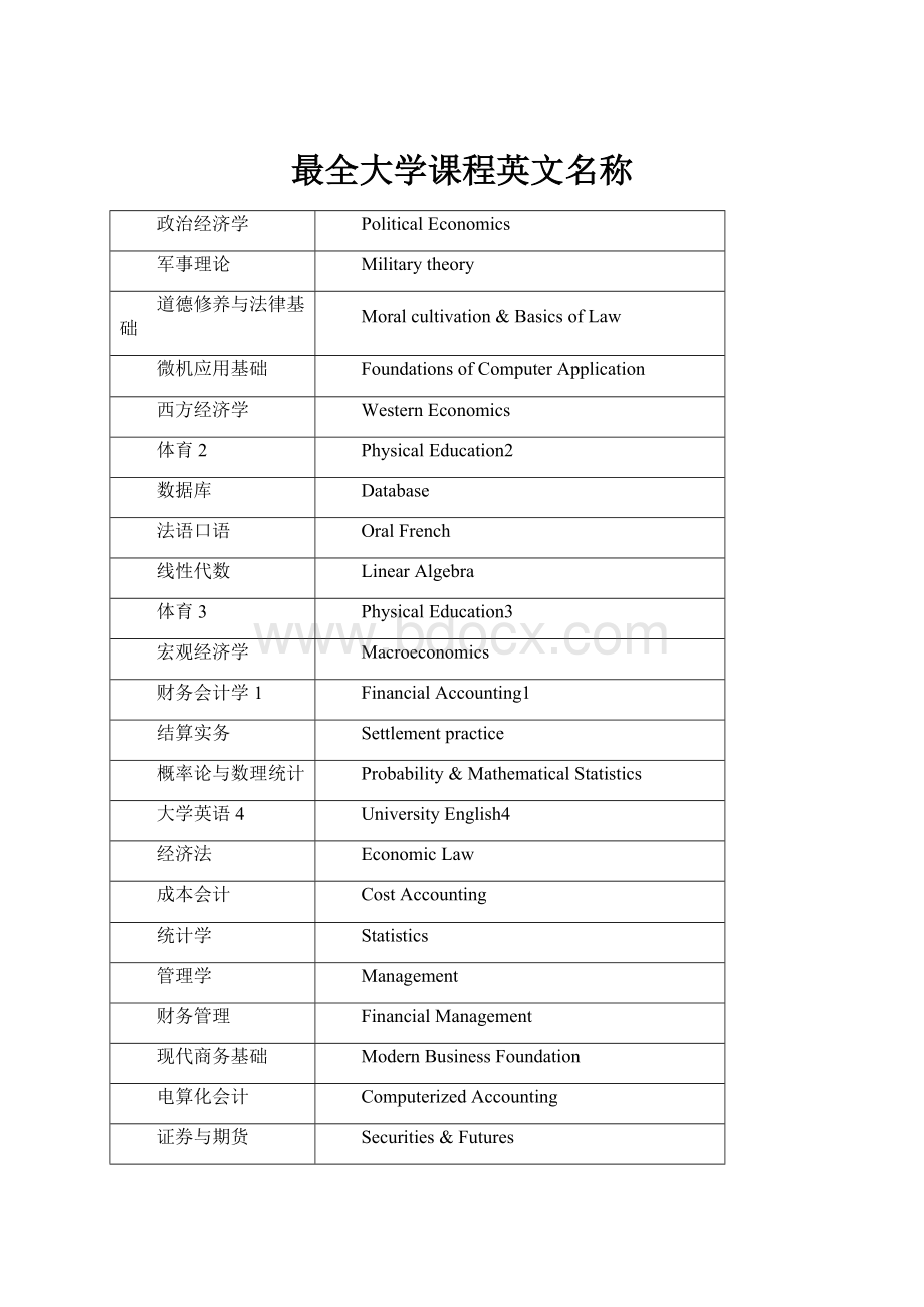 最全大学课程英文名称.docx