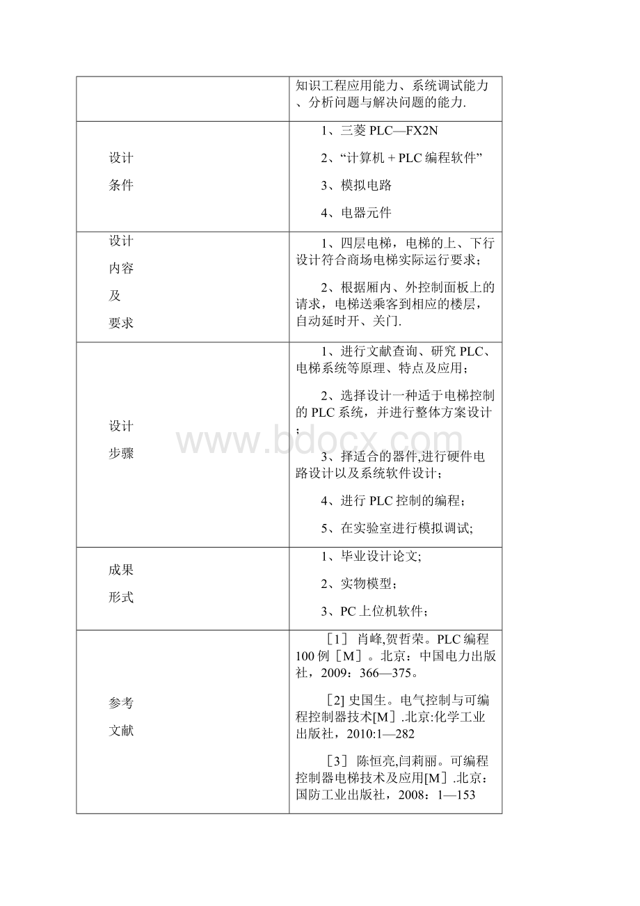 PLC电梯模拟控制4层简单程序.docx_第2页