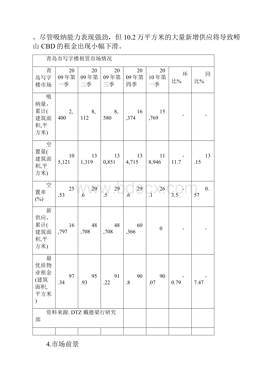 青岛市商业地产供求状况及特点.docx_第3页