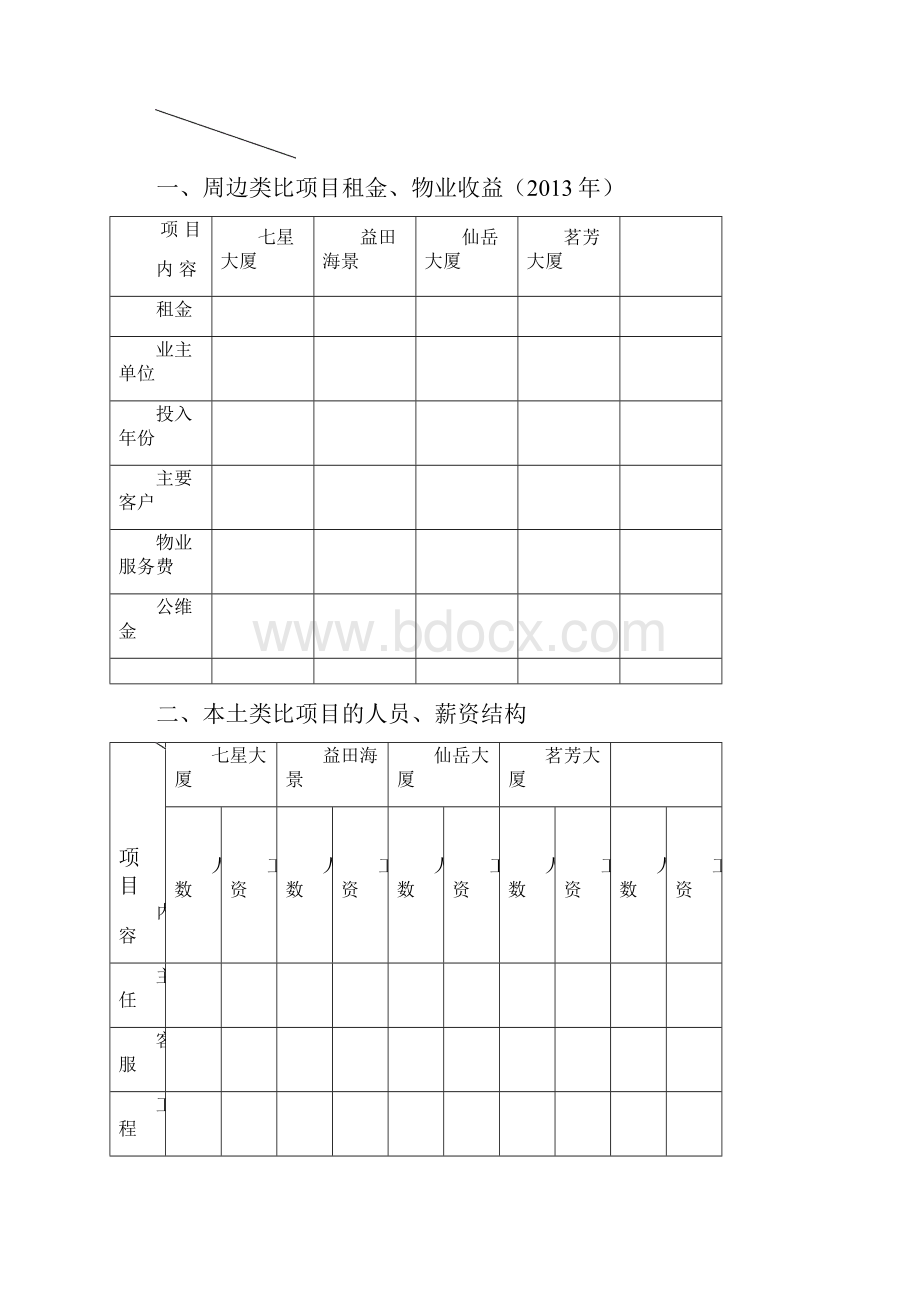 七星大厦的现场物业管理方案剖析.docx_第2页