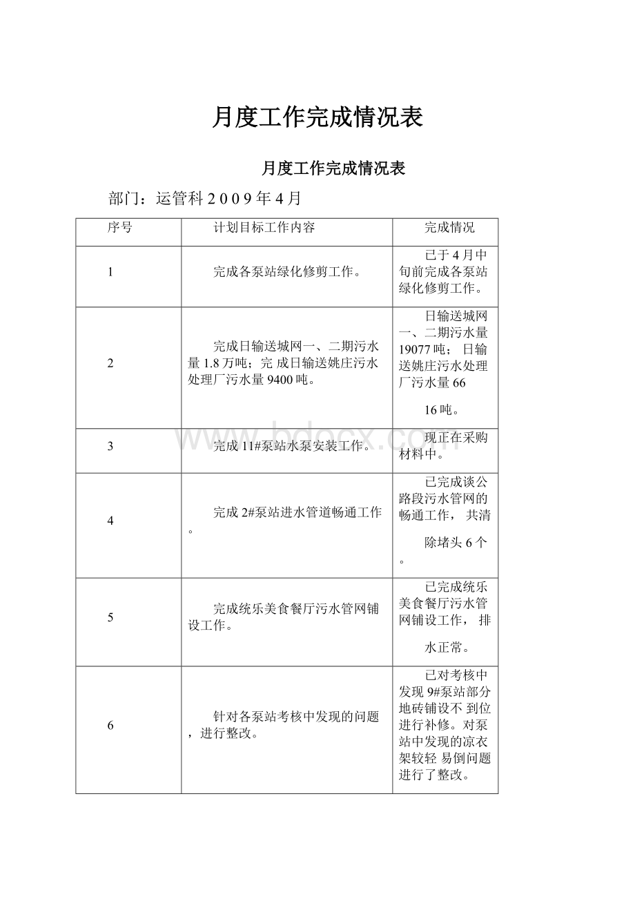 月度工作完成情况表.docx