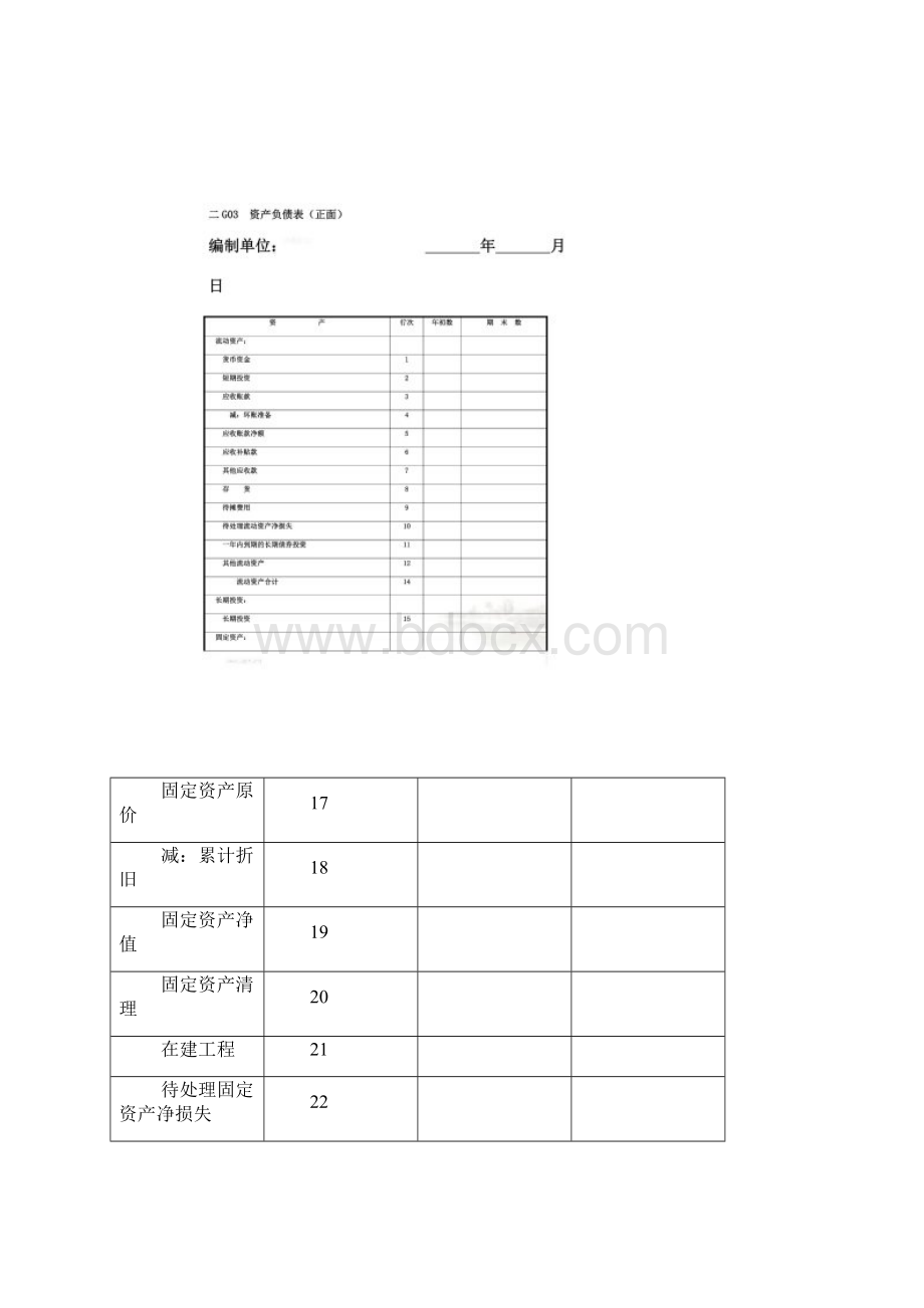 财务控制分析表格doc 24页.docx_第3页