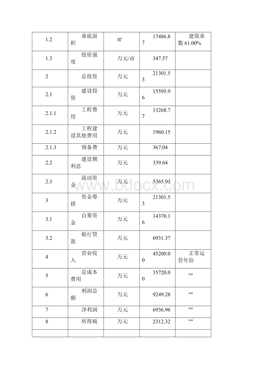 无人机项目项目团队建设.docx_第3页