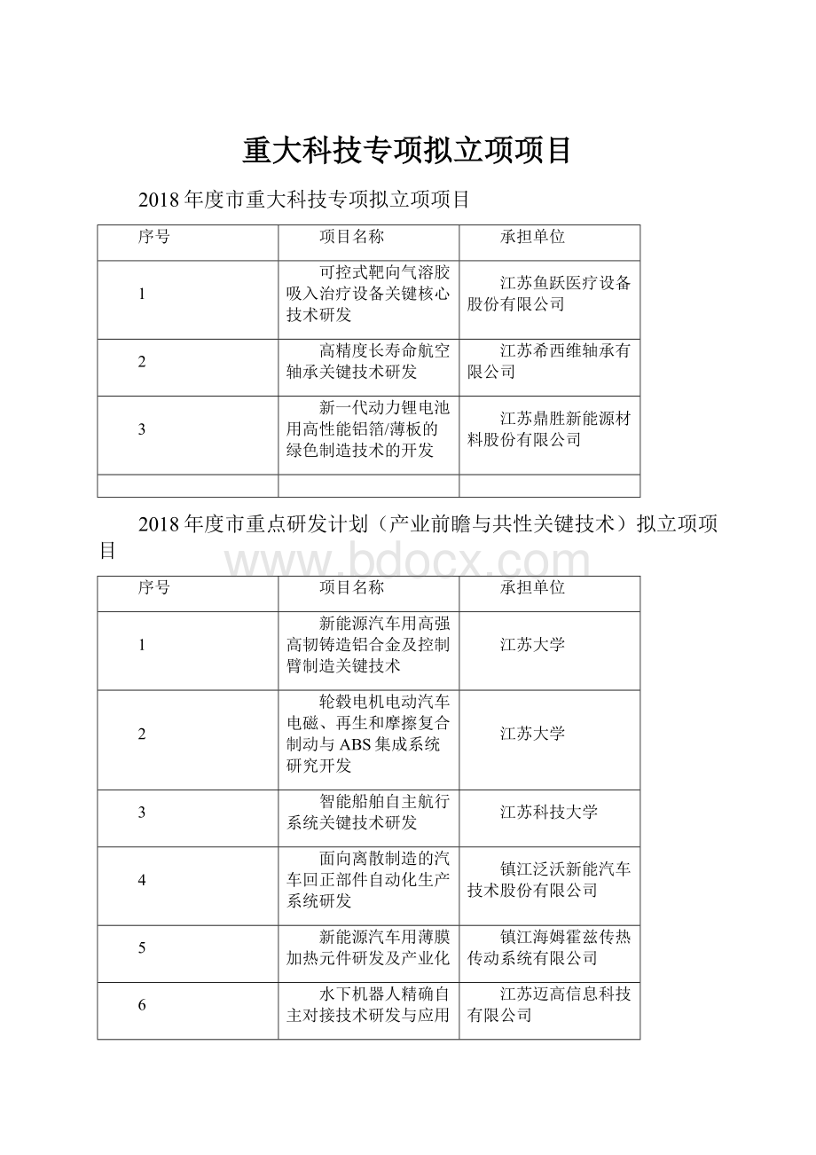 重大科技专项拟立项项目.docx