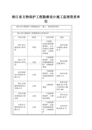 浙江省文物保护工程勘察设计施工监理资质单位.docx