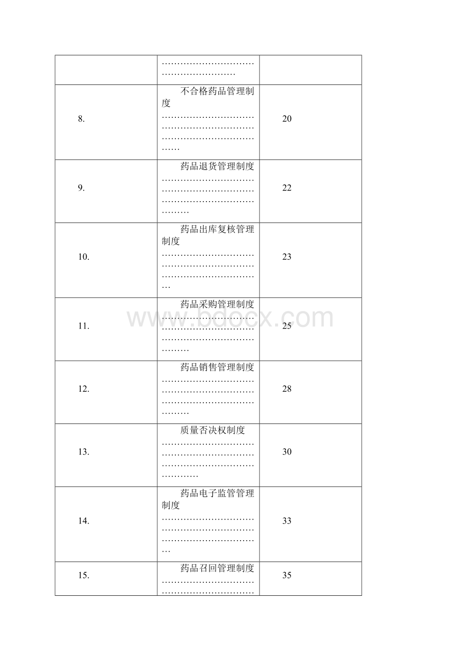 最新药品批发企业质量管理制度新版GSP.docx_第2页