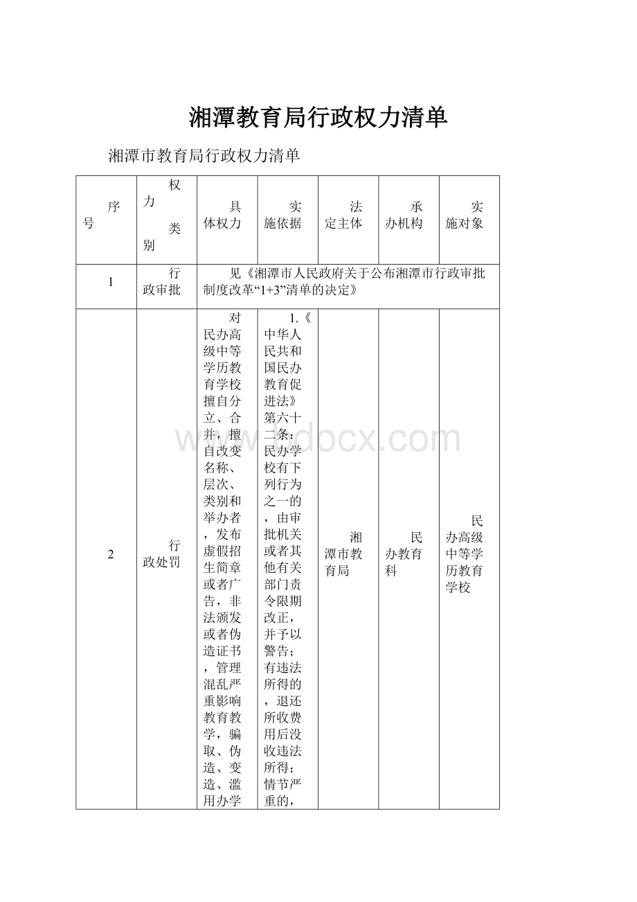 湘潭教育局行政权力清单.docx