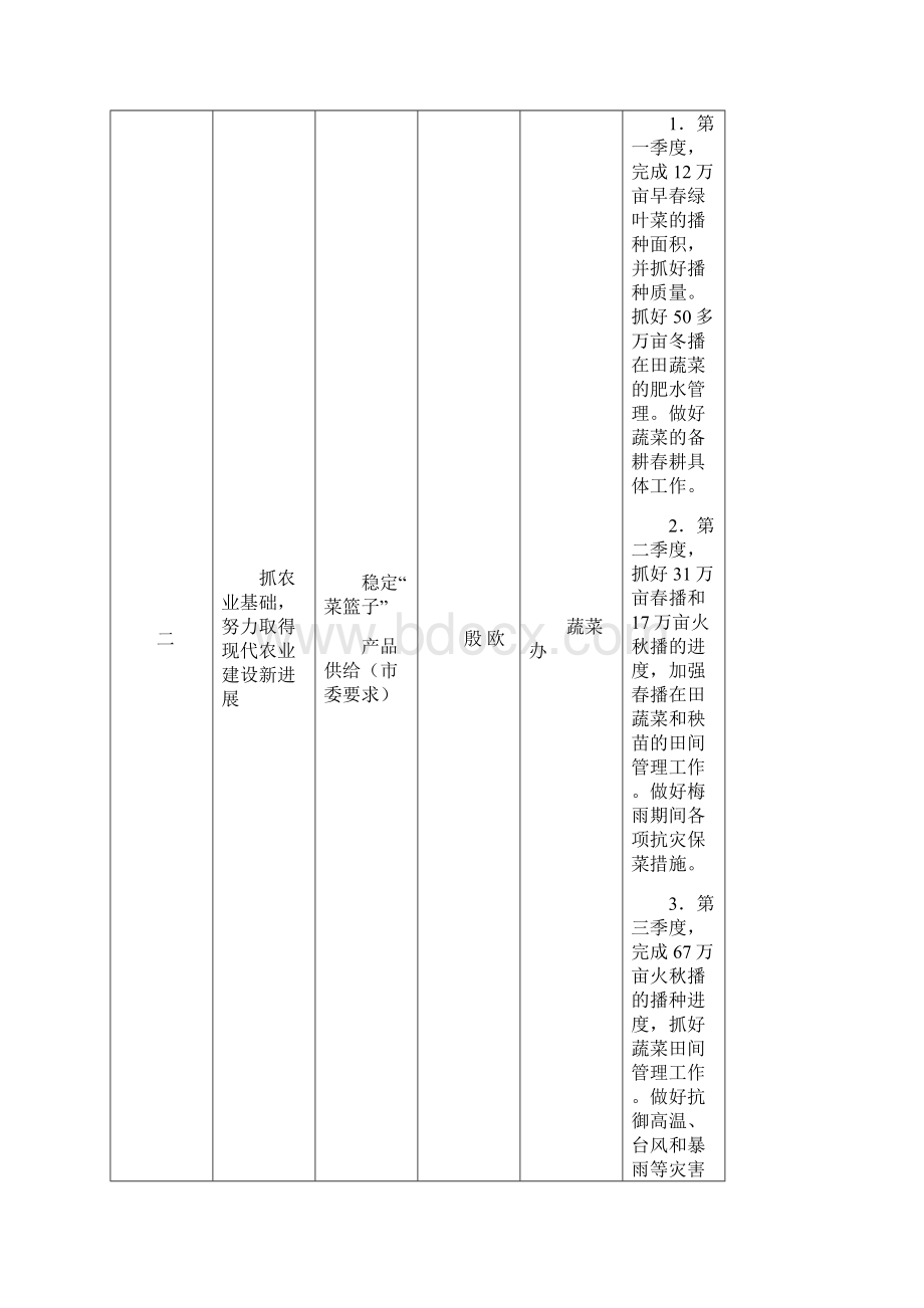 农委重点工作节点安排表.docx_第3页