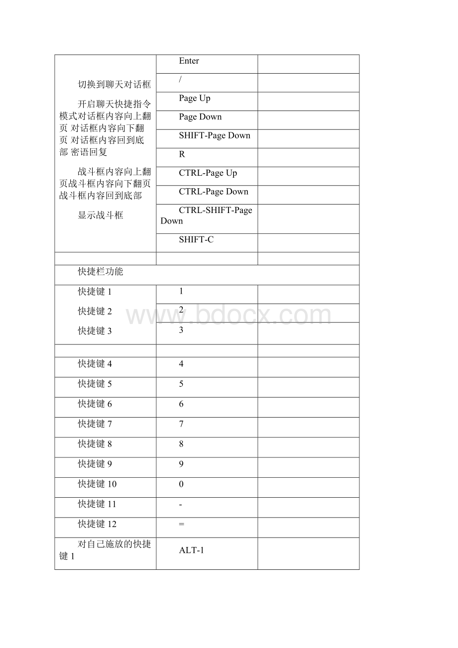 魔兽世界快捷键大全可编辑修改word版.docx_第2页