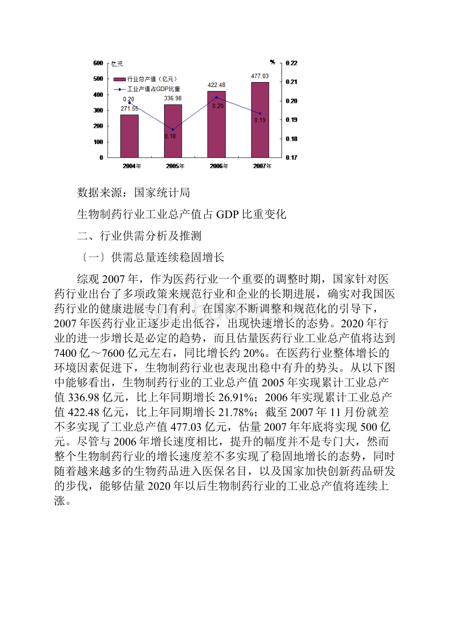 生物制药行业分析报告.docx_第2页