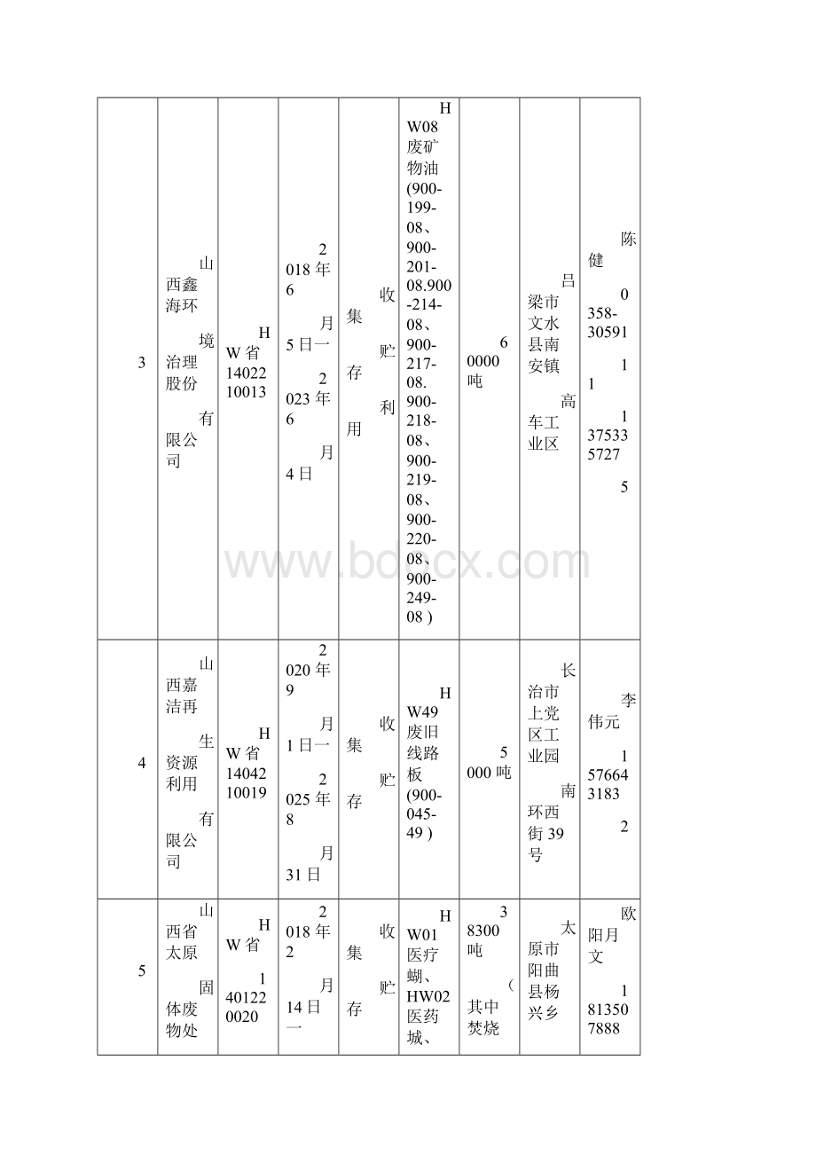 山西省危险废物经营单位一览表.docx_第3页