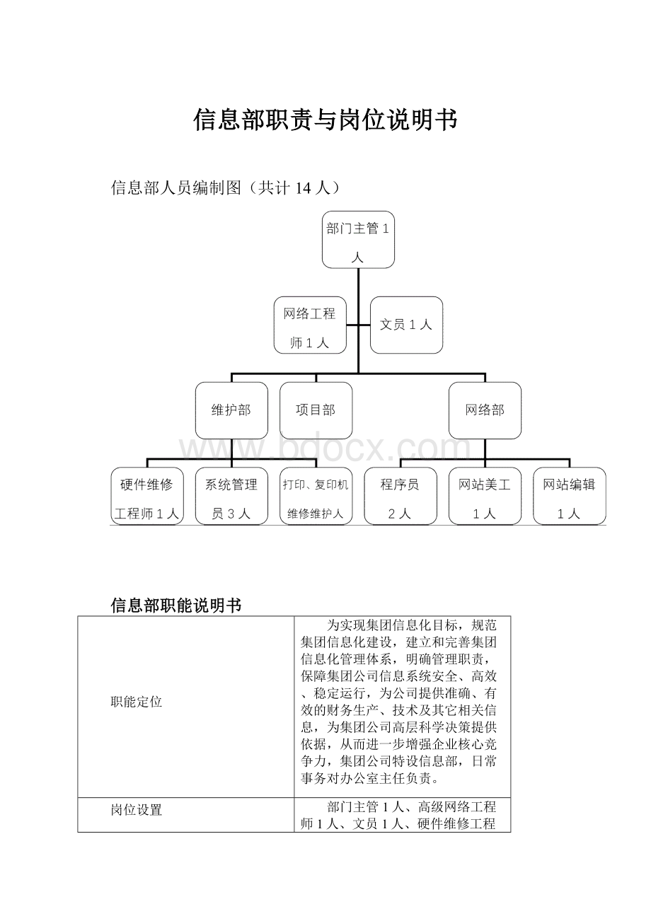 信息部职责与岗位说明书.docx