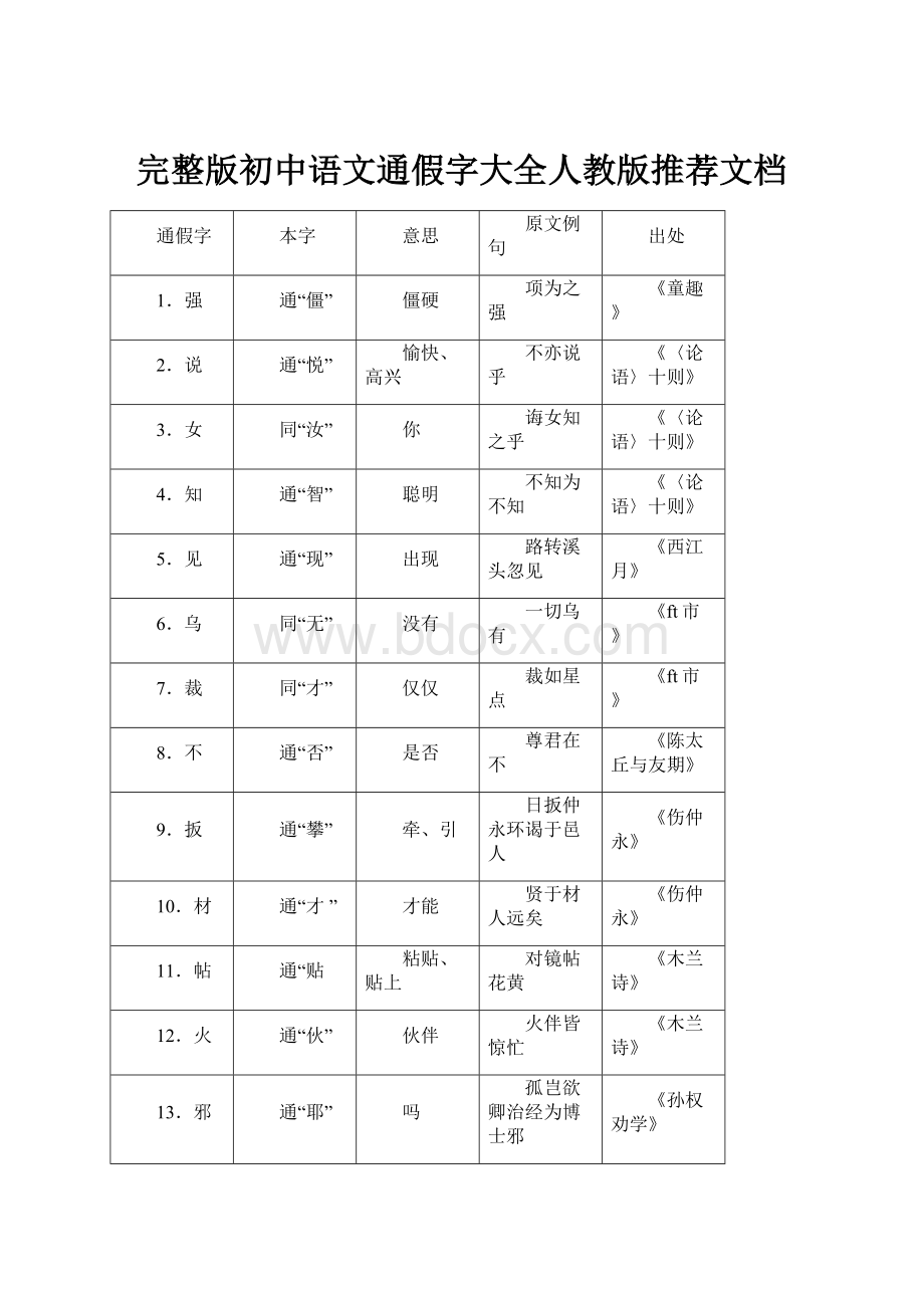 完整版初中语文通假字大全人教版推荐文档.docx_第1页